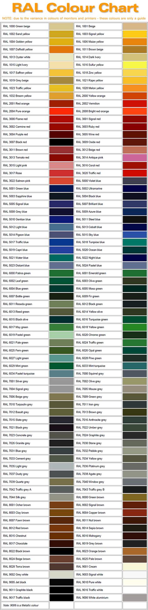 ral number colour chart.